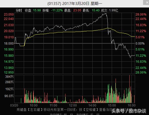 股价没有最低，只有更低！华锐风电：服了，甘拜下风！