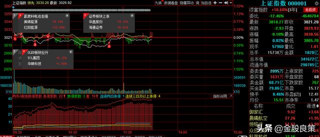 尾盘低吸龙头股：（300775）本阶段的军工龙头+次新，低吸套利