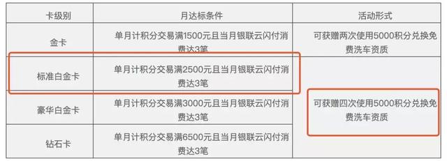 2019年权益性价比最高的7张小白金信用卡 | 测评