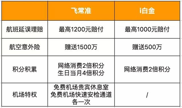 2019年权益性价比最高的7张小白金信用卡 | 测评