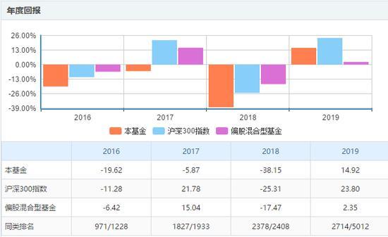 新华基金一产品遭投诉：机构出逃 年内换手率达1234%