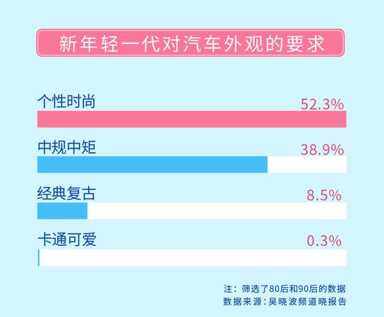 能贷款绝不自己掏钱！买二手车80、90后最爱分期