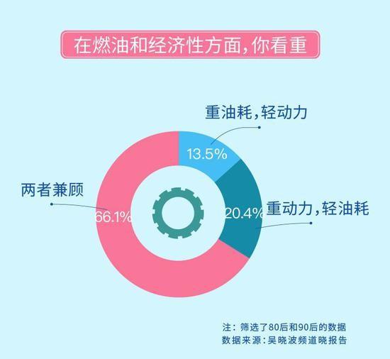 能贷款绝不自己掏钱！买二手车80、90后最爱分期