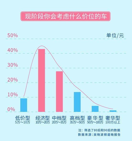 能贷款绝不自己掏钱！买二手车80、90后最爱分期