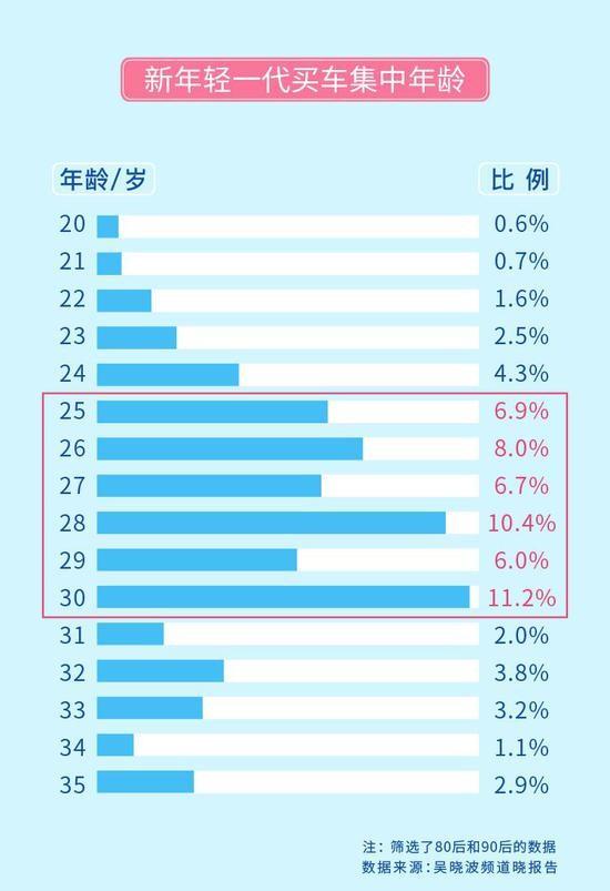 能贷款绝不自己掏钱！买二手车80、90后最爱分期