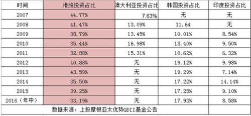 上投摩根QDII九年净值从未大于1