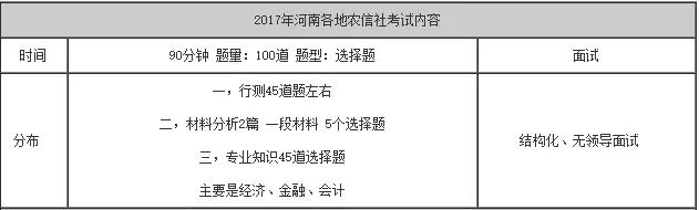 2018河南省农村信用社招聘银行招聘，区别都在哪里？