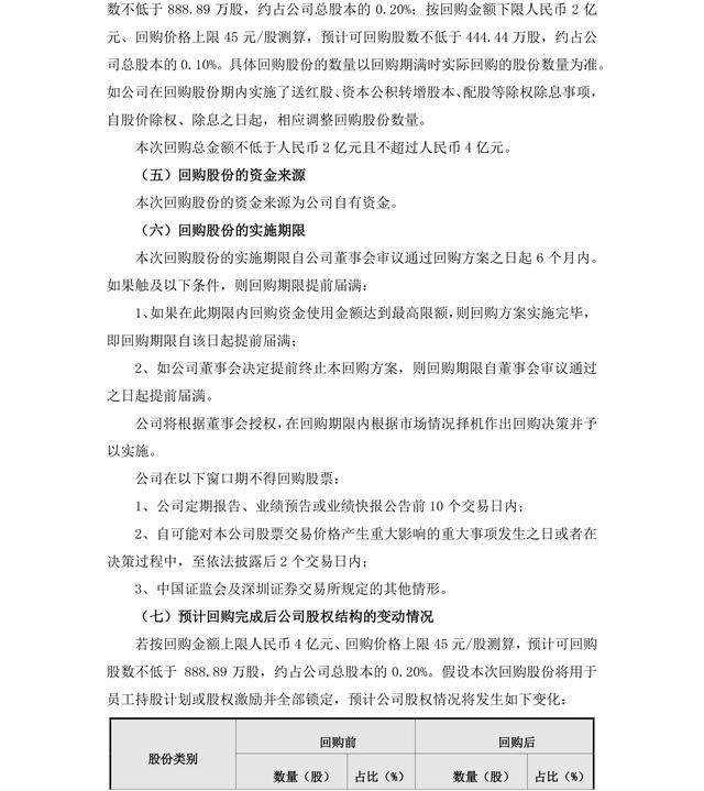 顺丰控股拟斥资超2亿回购股份，用于员工持股计划