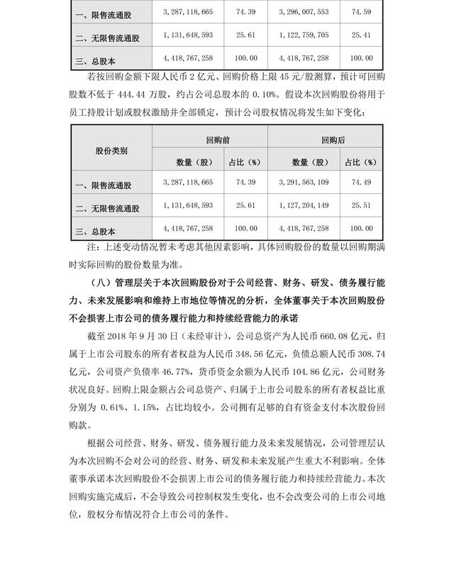 顺丰控股拟斥资超2亿回购股份，用于员工持股计划