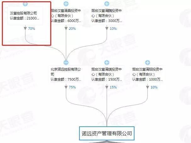 东施效颦？诺远资产兑付方案被指毫无诚意？