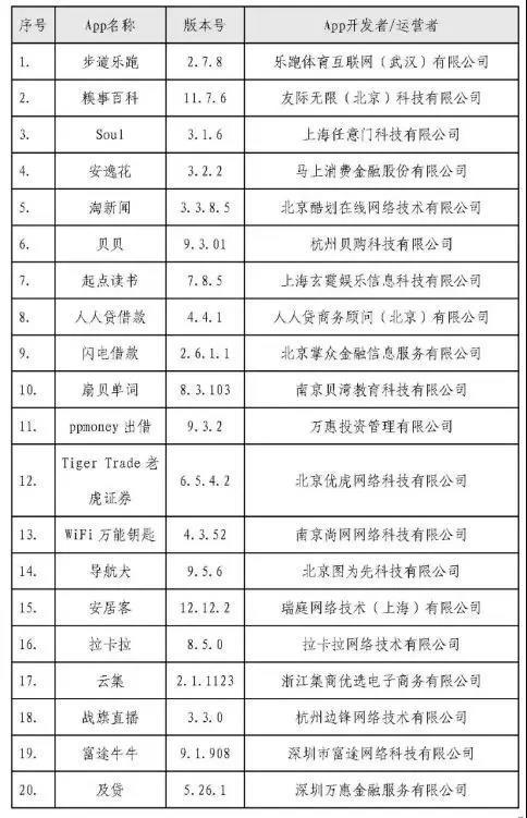 小赢卡贷、有钱花等40款App遭监管点名 存在违法违规收集使用个人信息问题