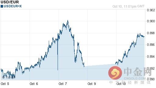 美元兑欧元汇率今日走势-10月11日美元兑欧元汇率今日汇率