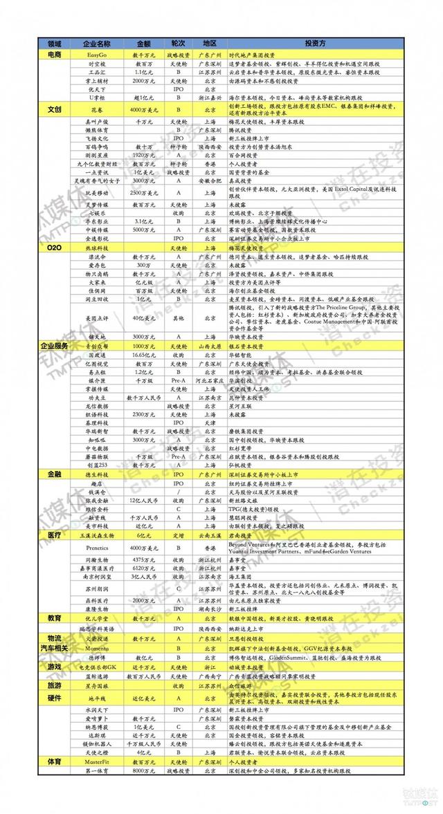 第43周收录104起融资，国内文创井喷，国外早期投融火热 | 潜在周报