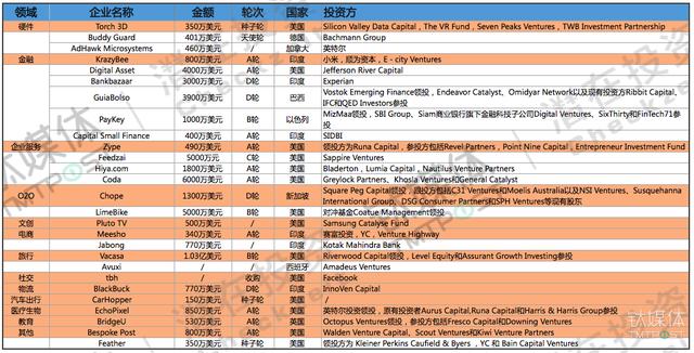 第43周收录104起融资，国内文创井喷，国外早期投融火热 | 潜在周报