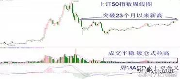 上证50指数成分股里还有“投资洼地”（附个股）