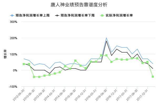 唐人神发布2018年三季报业绩预告