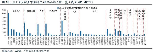 「广发策略」入富将给A股带来什么？——A股纳入富时深度分析