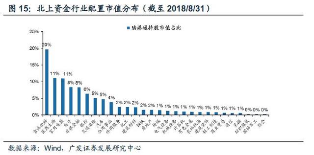 「广发策略」入富将给A股带来什么？——A股纳入富时深度分析