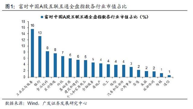 「广发策略」入富将给A股带来什么？——A股纳入富时深度分析