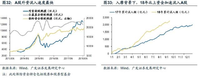 「广发策略」入富将给A股带来什么？——A股纳入富时深度分析