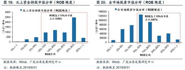 「广发策略」入富将给A股带来什么？——A股纳入富时深度分析