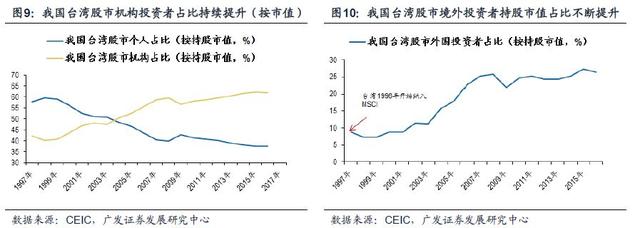 「广发策略」入富将给A股带来什么？——A股纳入富时深度分析