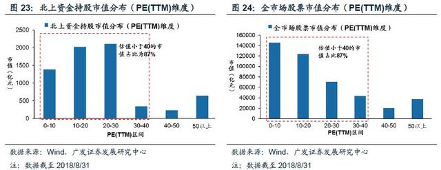 「广发策略」入富将给A股带来什么？——A股纳入富时深度分析