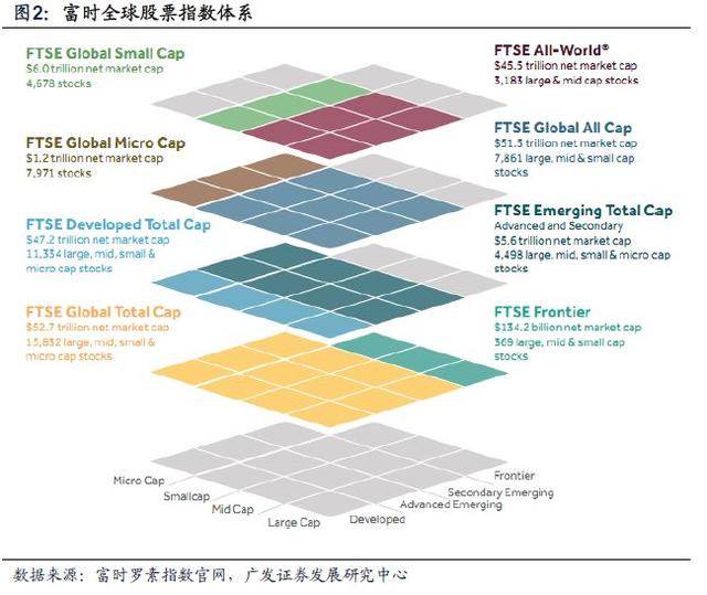 「广发策略」入富将给A股带来什么？——A股纳入富时深度分析