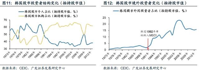 「广发策略」入富将给A股带来什么？——A股纳入富时深度分析