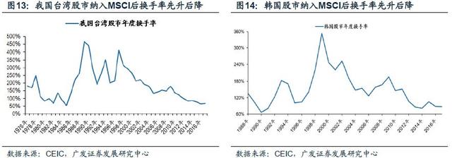 「广发策略」入富将给A股带来什么？——A股纳入富时深度分析