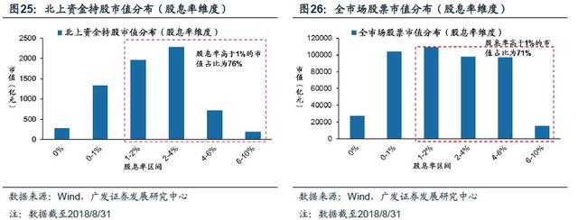 「广发策略」入富将给A股带来什么？——A股纳入富时深度分析