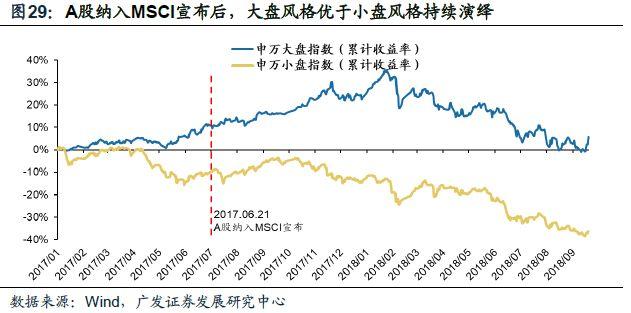 「广发策略」入富将给A股带来什么？——A股纳入富时深度分析