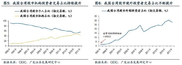 「广发策略」入富将给A股带来什么？——A股纳入富时深度分析