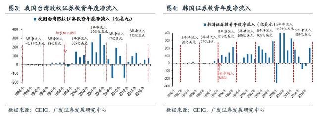 「广发策略」入富将给A股带来什么？——A股纳入富时深度分析