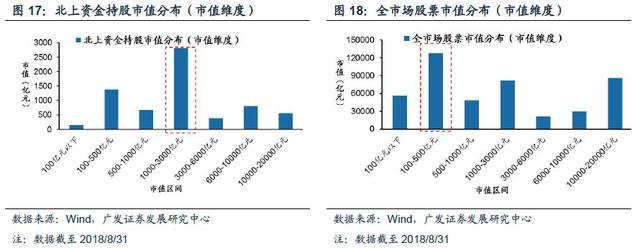 「广发策略」入富将给A股带来什么？——A股纳入富时深度分析