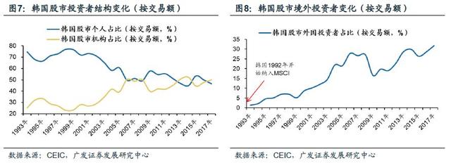 「广发策略」入富将给A股带来什么？——A股纳入富时深度分析