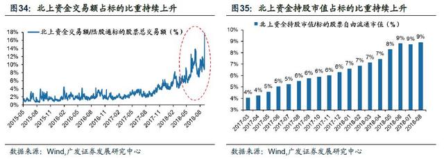 「广发策略」入富将给A股带来什么？——A股纳入富时深度分析