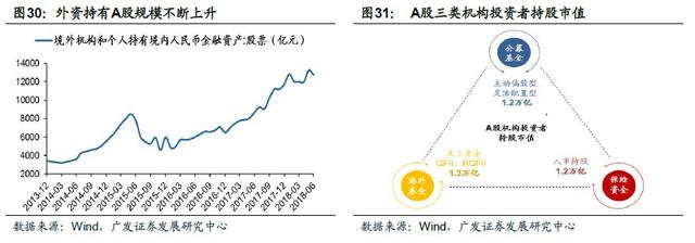 「广发策略」入富将给A股带来什么？——A股纳入富时深度分析