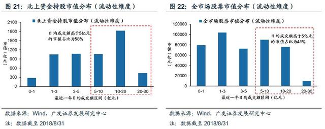 「广发策略」入富将给A股带来什么？——A股纳入富时深度分析