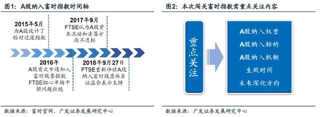 「广发策略」入富将给A股带来什么？——A股纳入富时深度分析