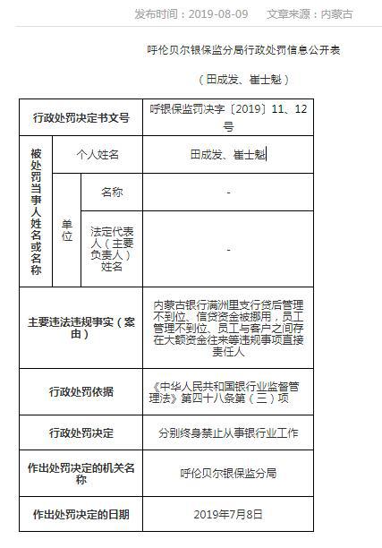 对多项违规负直接责任 内蒙古银行满洲里支行两员工被终身禁业