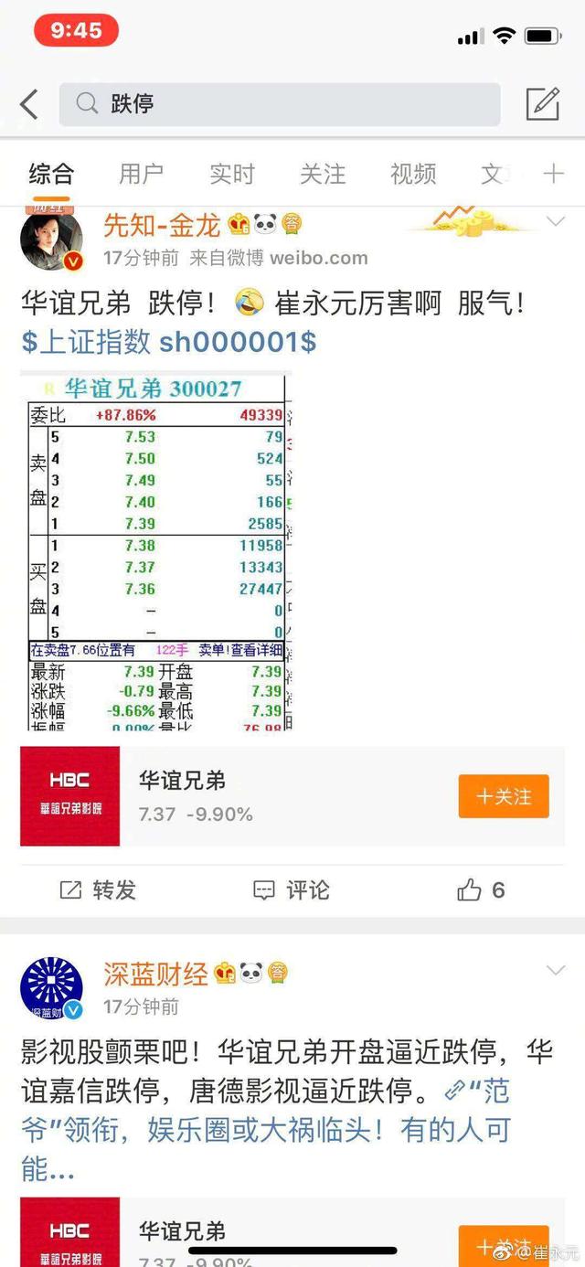 华谊股票跌停，崔永元再发声：太抱歉了，不是故意的