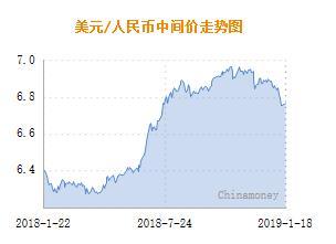 人民币兑美元中间价报6.7774元 下调109个基点