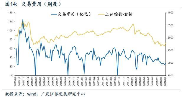 「广发策略」A股闯关富时即将揭晓——广发流动性跟踪周报（9月第4期）