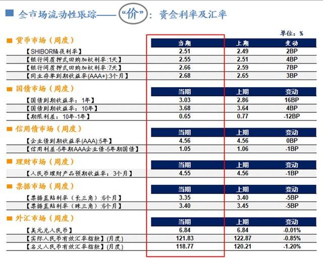 「广发策略」A股闯关富时即将揭晓——广发流动性跟踪周报（9月第4期）