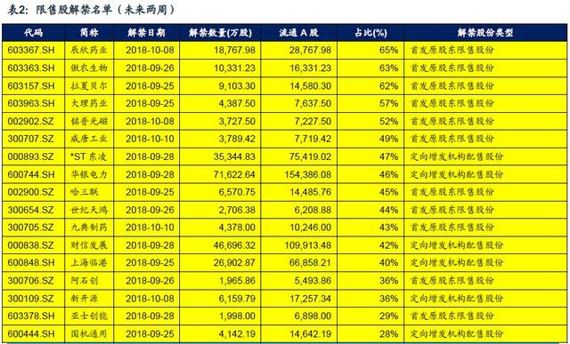 「广发策略」A股闯关富时即将揭晓——广发流动性跟踪周报（9月第4期）