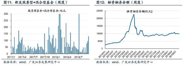 「广发策略」A股闯关富时即将揭晓——广发流动性跟踪周报（9月第4期）