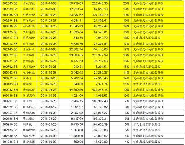 「广发策略」A股闯关富时即将揭晓——广发流动性跟踪周报（9月第4期）