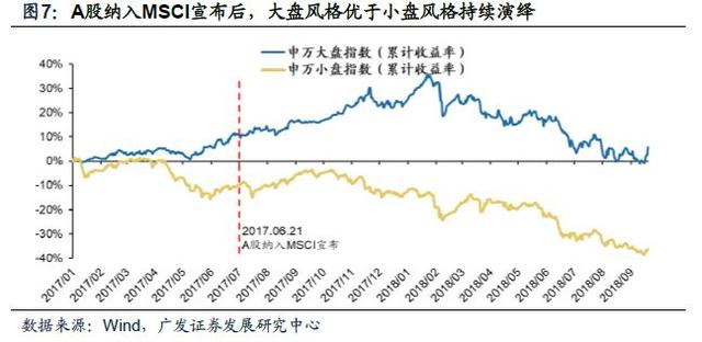 「广发策略」A股闯关富时即将揭晓——广发流动性跟踪周报（9月第4期）