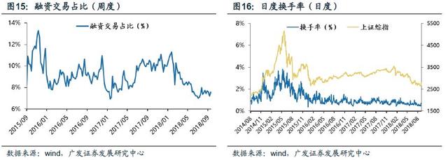 「广发策略」A股闯关富时即将揭晓——广发流动性跟踪周报（9月第4期）